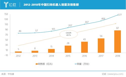 亿欧智库发布 2020中国服务机器人产业发展研究报告