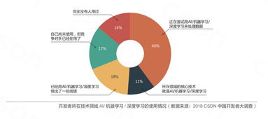 中国本土ai人才数量持续增长,海外人才回流是大势所趋